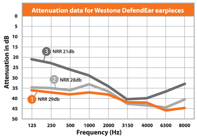 Attenuation Data