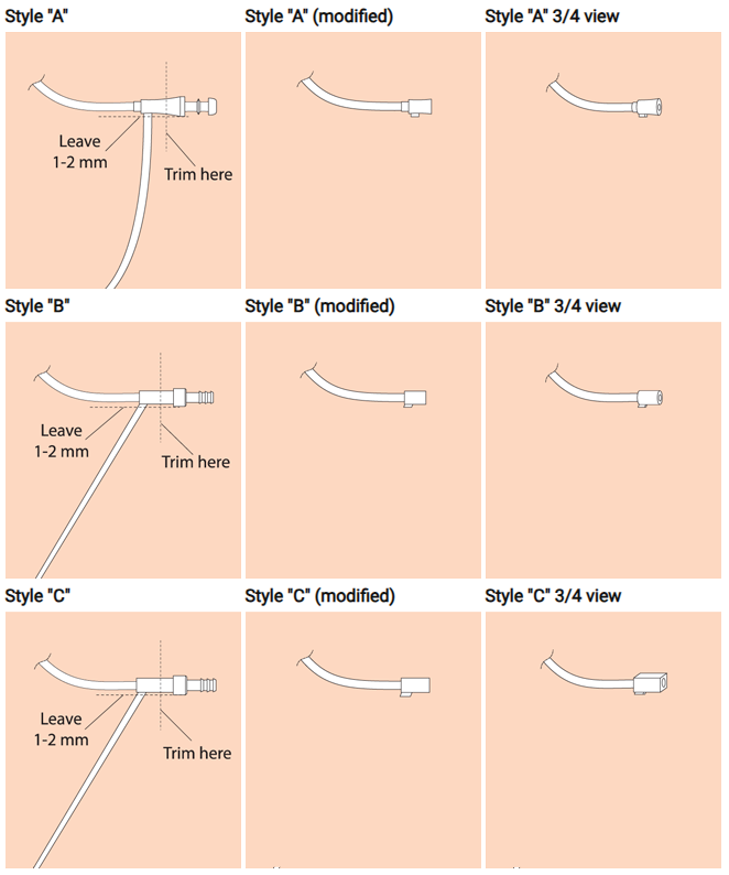 Slim-Tube Modification Chart